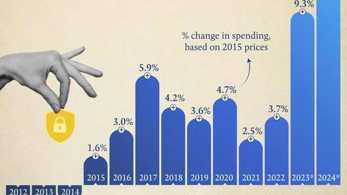 NextImg:Visualizing The Surge In Defense Spending Of Non-US NATO Members