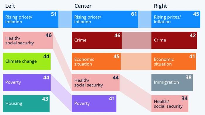 NextImg:Left And Right Agree On Biggest Issue (But Not Much Else)