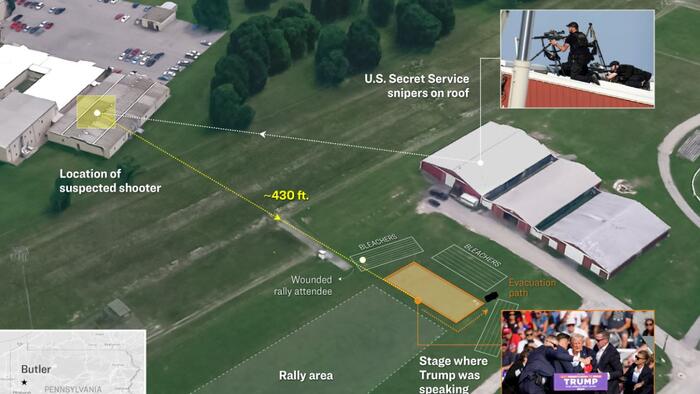 NextImg:Ron Paul: Why We'll Never Know What Really Happened I Butler, PA