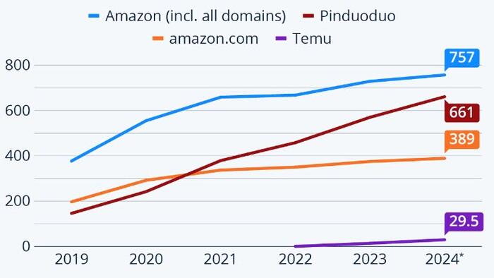NextImg:Chinese Competitors Are Closing In On Amazon