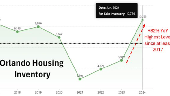 NextImg:Florida Housing Downturn "Keeps Getting More Intense By The Day"