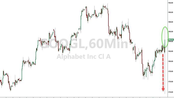 NextImg:Alphabet Shares Unimpressed Despite Top- & Bottom-Line Beat