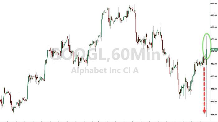 Alphabet earnings report