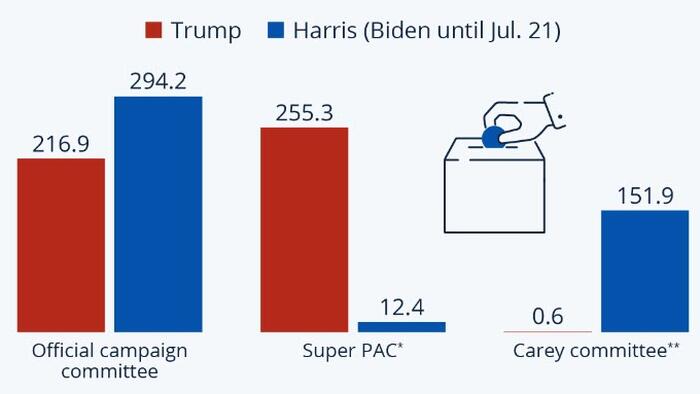 NextImg:Who Funds The US Presidential Campaigns?