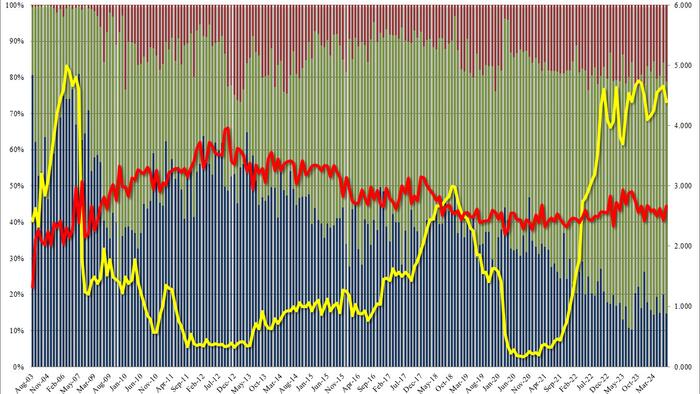 NextImg:Stellar 3Y Auction Stops Through With Highest BId-To-Cover Since January