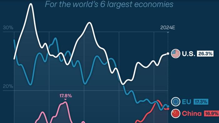 NextImg:Janet Yellen Seeks (Just) $78 Trillion To Fight Climate Change