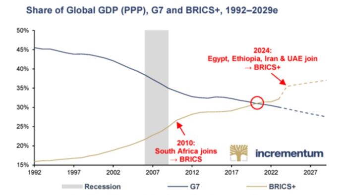NextImg:Is The USD Really Too Big To Fail?