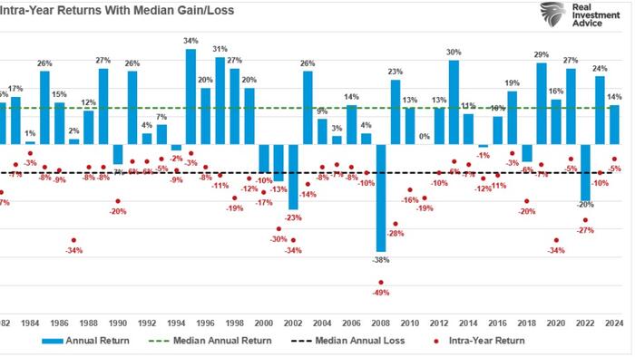 NextImg:Bullish Years Often Have Corrections