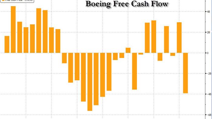 NextImg:Boeing Appoints Kelly Ortberg As New CEO After Another Catastrophic Quarter