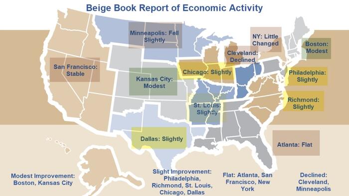 NextImg:5 Out Of 12 Fed Districts Show Flat Or Declining Economic Growth