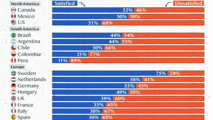 NextImg:Visualizing Satisfaction With Democracy, In 26 Countries