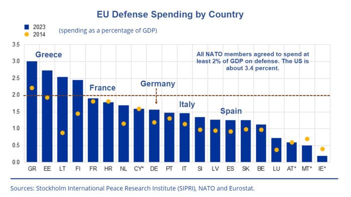NextImg:Germany's (Lack Of) Defense Spending Will Start An Immediate Clash With Trump