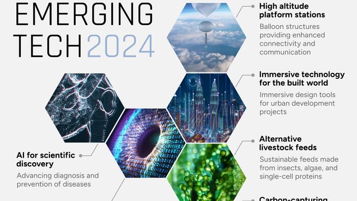 NextImg:Visualizing The Top 10 Emerging Technologies In 2024