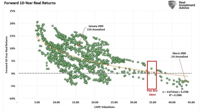NextImg:Overly-Optimistic Investors Face Potential Disappointment