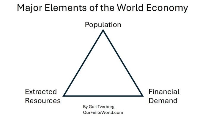 NextImg:How Does The Economy Really Work?