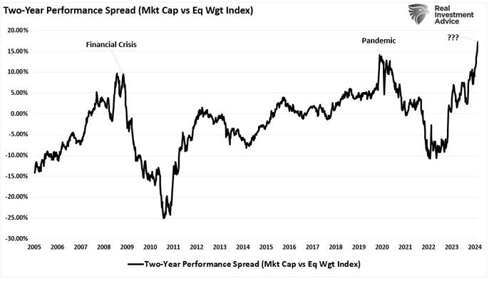 NextImg:Can Mega-Capitalization Stocks Continue Their Dominance?