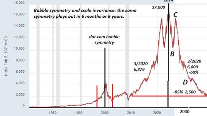 NextImg:The Downside Of Complacency