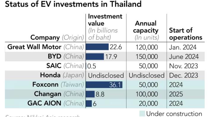 NextImg:BYD Expands To Thailand, Cuts Prices, In Midst Of Ongoing EV War