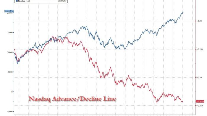 NextImg:Disconnect Between Valuations And Economic Reality "Couldn't Be More Apparent"