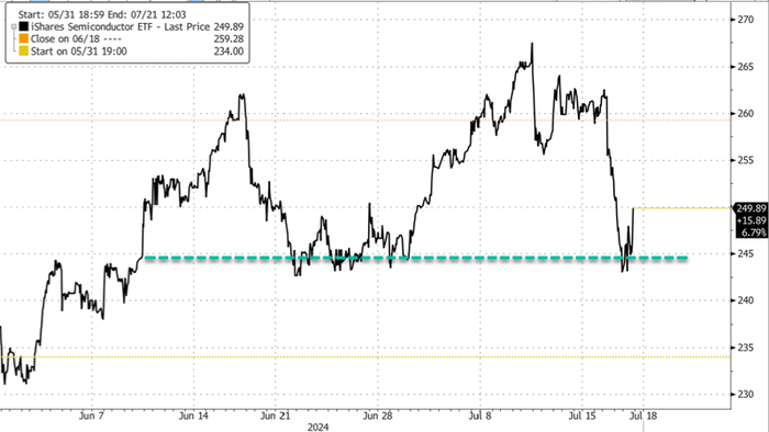 NextImg:TSMC Beats Estimates On Strong AI Demand, Stabilizes Chip & Tech Stocks After Wednesday Carnage