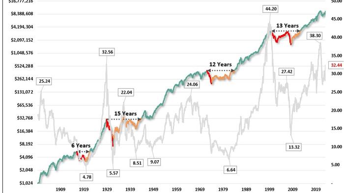 NextImg:The "Broken Clock" Fallacy & The Art Of Contrarianism