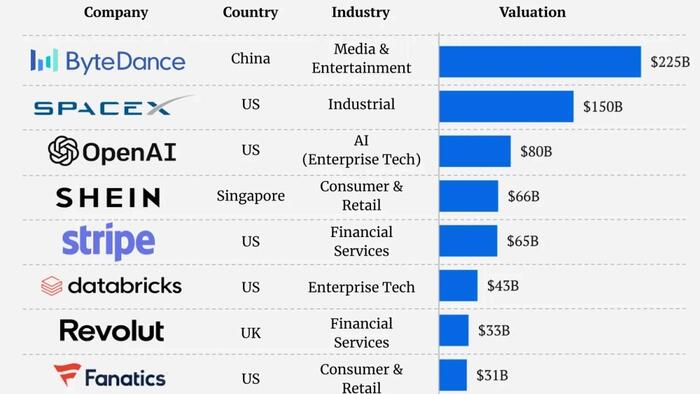 NextImg:These Are The World's 10 Most Valuable 'Unicorns'