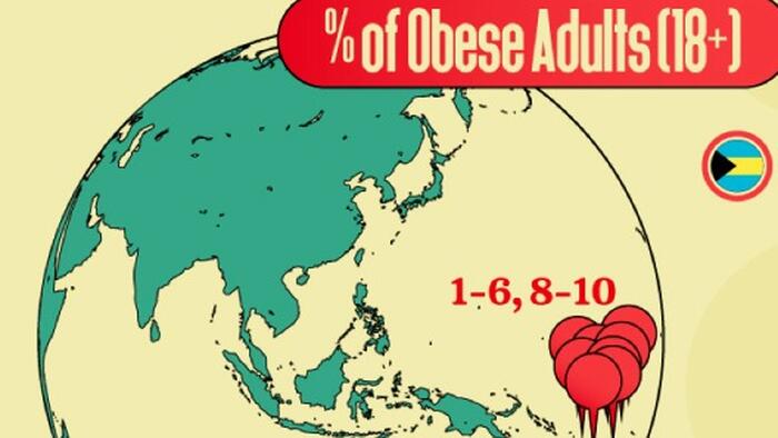 NextImg:No, America Does Not Have The World's Highest Adult Obesity Rate