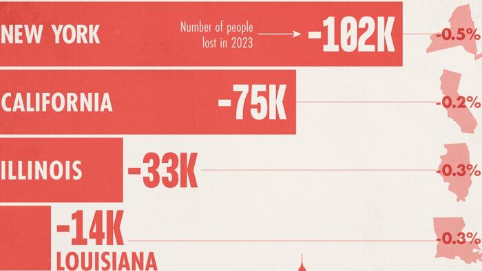 NextImg:These Are The Eight US States With Population Declines In 2023