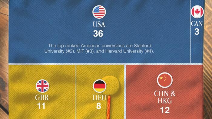 NextImg:Where In The World Are The Top Universities?