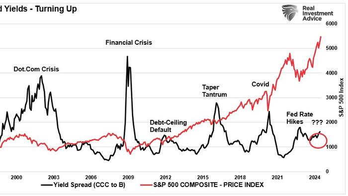 NextImg:The Bull Market – Could It Just Be Getting Started?