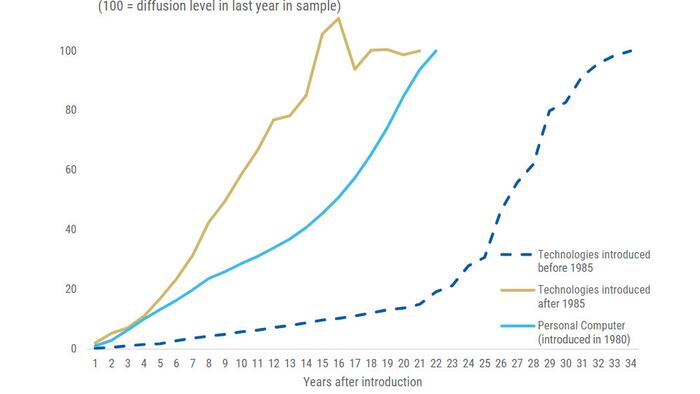 NextImg:Blackstone Sees AI Revolution Growing Private Credit Market To Staggering $25 Trillion