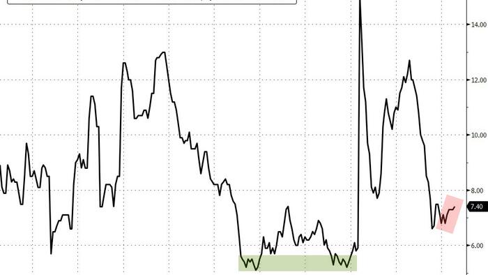 NextImg:Americans Are Poorer - The US Misery Index Rises Again