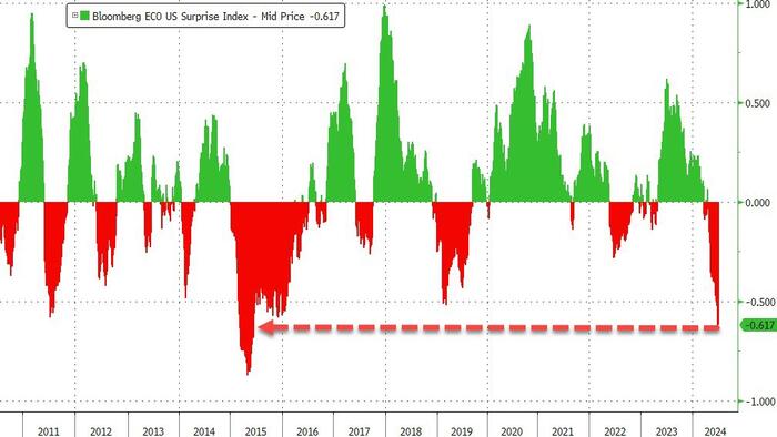 NextImg:Peter Schiff: More Doom In The Data