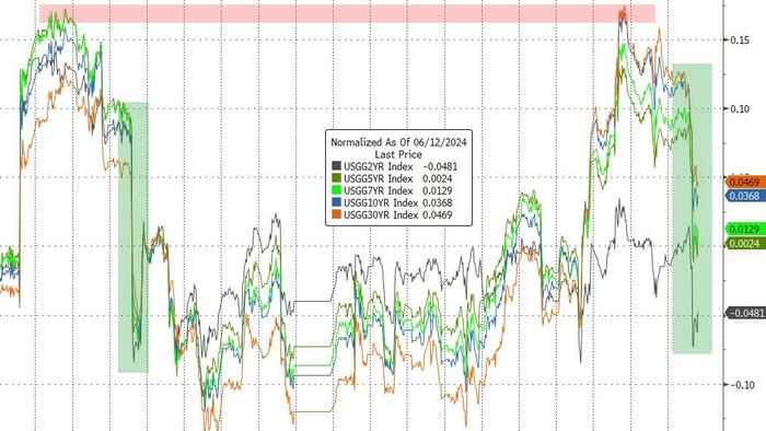 NextImg:FOMC Minutes Show "Vast Majority" Expect Economy To Cool, See Deflationary Effects Of AI
