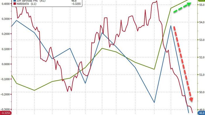 NextImg:WTF Are S&P Global Services PMI Respondents Drinking?