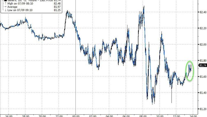 NextImg:WTI Lifts Off One-Week Lows After API Reports Bigger Than Expected Crude Draw