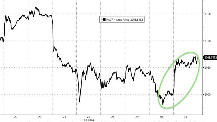 NextImg:"Too Complacent" - Back To Mag-7 Earnings & The AI Story