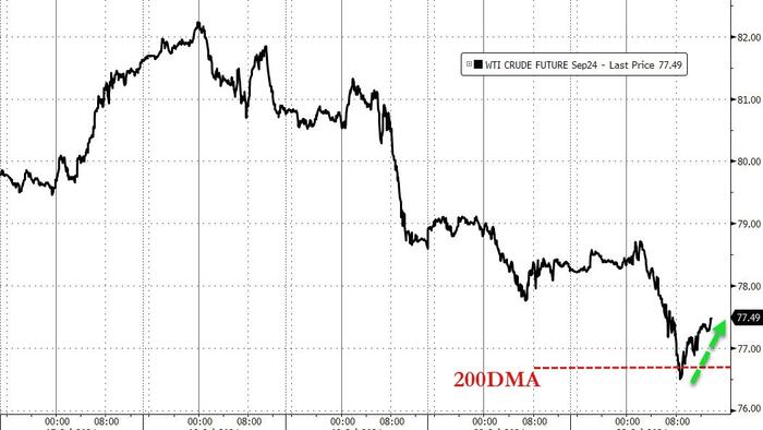 NextImg:WTI Rebounds Off Technical Support After API Reports Across-The-Board Inventory Draws