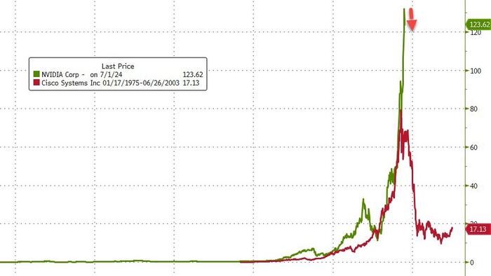 NextImg:Treasuries Trounced As Trump Triumph Looms, Crude & Cryptos Soar