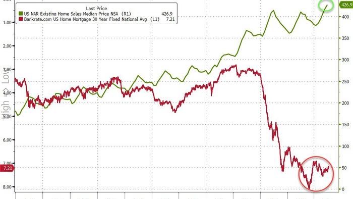 NextImg:US Existing Home Sales Puked (Again) In July...