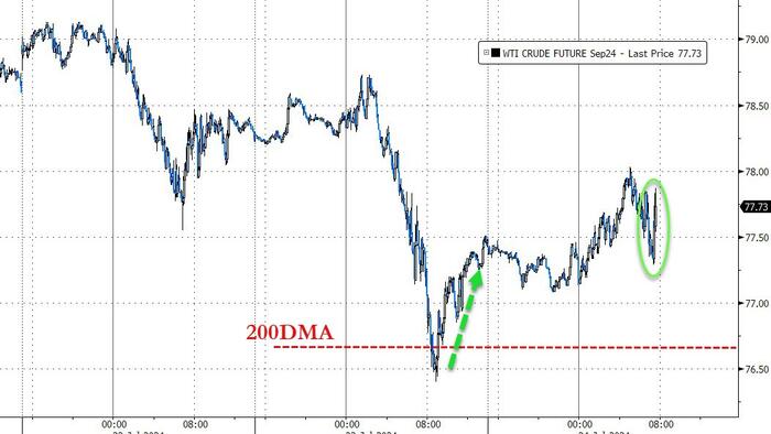 NextImg:WTI Extends Gains After Across-The-Board Inventory Draws