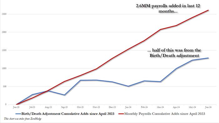 NextImg:Payrolls: Goldilocks Or Not?