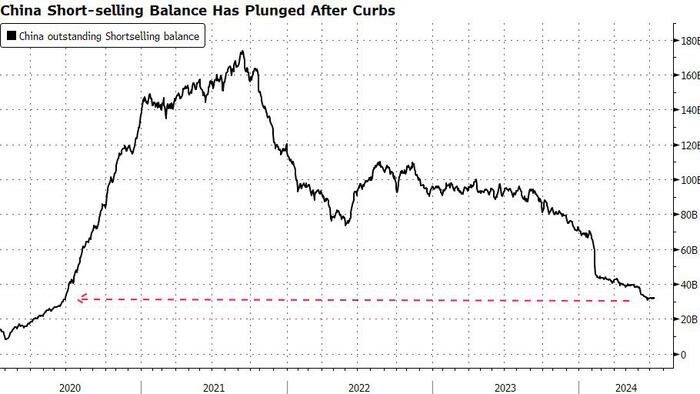NextImg:Chinese Regulators Intensify Efforts To Tighten Control Over Financial Markets