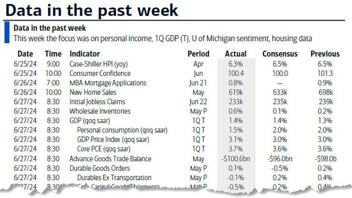 NextImg:Key Events This Holiday-Shortened Week: Jobs, JOLTS, ISM, Fed Minutes And Powell Speaks