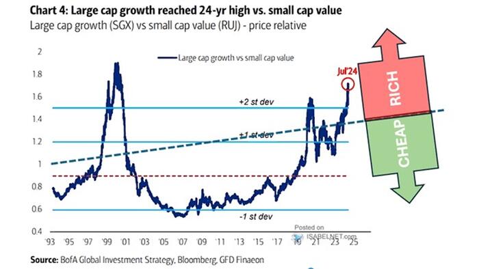 NextImg:Is There Value In Small Cap Value Versus Large Cap Growth