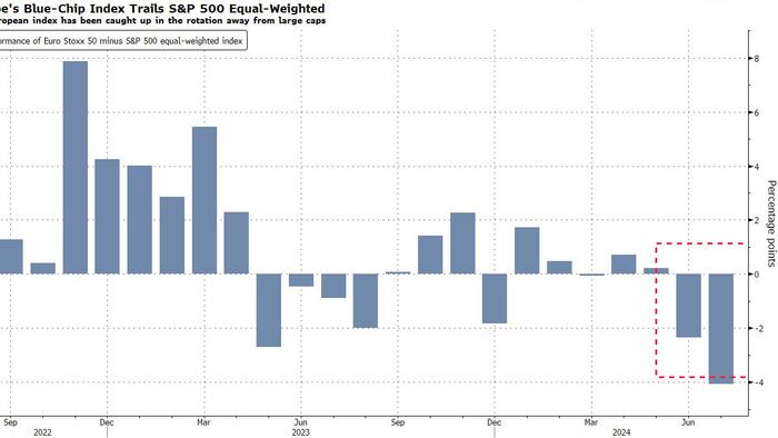 NextImg:Markets Are On Shaky Ground Before Fed's Decision