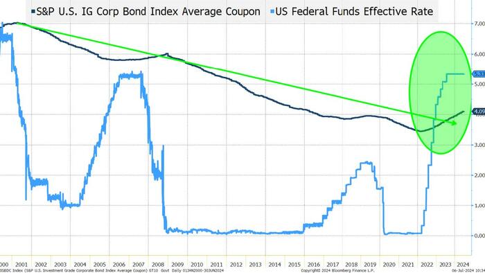 NextImg:Building The Case For Rate Cuts