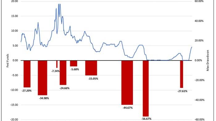 NextImg:Fed Rate-Cuts: A Signal To Sell Stocks And Buy Bonds?