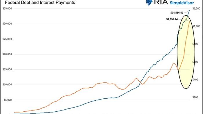 NextImg:Fiscal Dominance Is Here