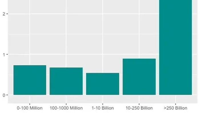 NextImg:'Bank Failures Are Almost Certain To Follow': The CRE Crisis Has Gone Nowhere...